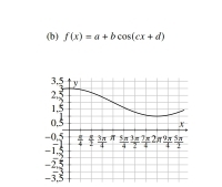 f(x)=a+bcos (cx+d)