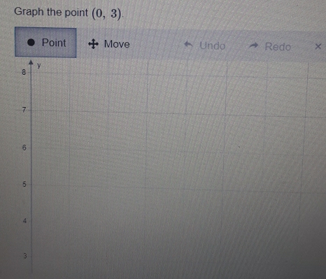 Graph the point (0,3). 
Point Move Undo Redo ×