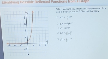 Identifying Possible Reflected Functions from a Graph
Which functions could represent a reffection over the y -
axis of the given function? Check all that apply
g(x)=- 1/2 (4)^x
g(x)=0.5(4)^-x
g(x)=2(4)^x
g(x)= 1/2 ( 1/4 )^x
g(x)= 1/2 ( 1/4 )^-x