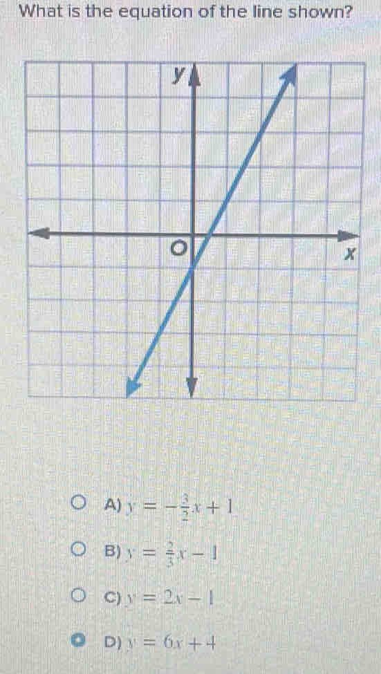 What is the equation of the line shown?
A) y=- 3/2 x+1
B) y= 2/3 x-1
C) y=2x-1
D) y=6x+4