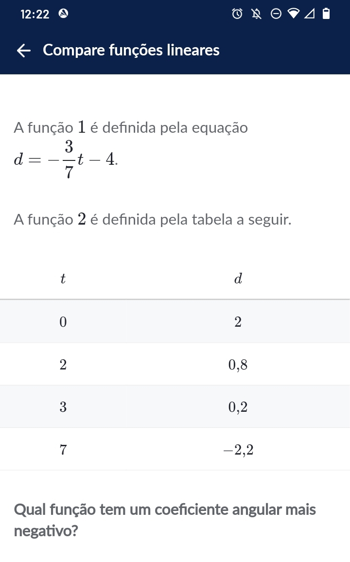 12:22 0 
Compare funções lineares 
A função 1 é definida pela equação
d=- 3/7 t-4. 
A função 2 é definida pela tabela a seguir. 
Qual função tem um coeficiente angular mais 
negativo?