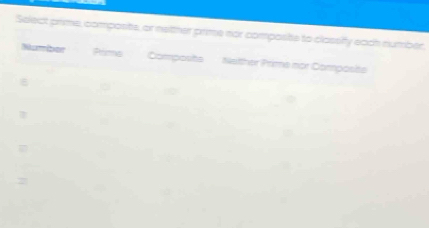 Salect prime, composits, or nether prime nor composite to classify each number. 
Number Prims Composita Nather Prime nor Composits 
2