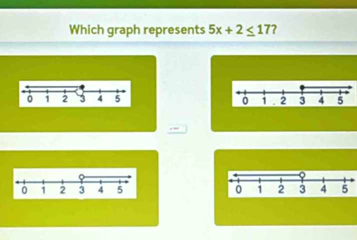 Which graph represents 5x+2≤ 17 ?