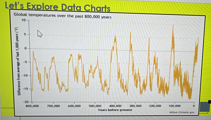 Let's Explore Data Charts