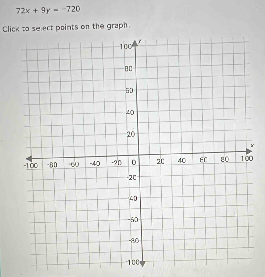 72x+9y=-720
Click to select points on the graph. 
0