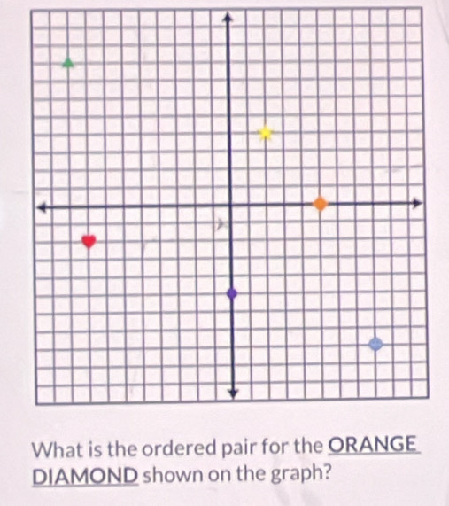 What is the ordere 
DIAMOND shown on the graph?