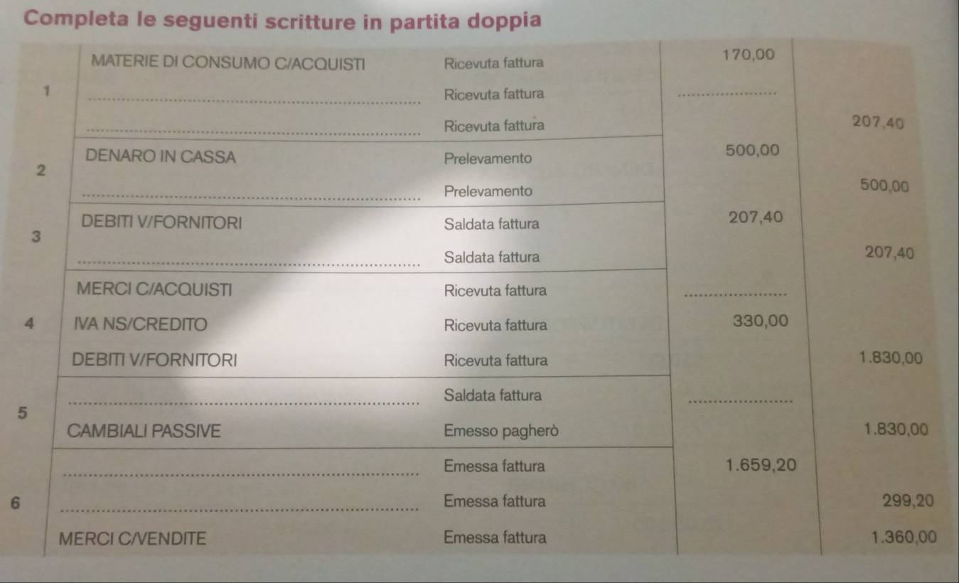 Completa le seguenti scritture in partita doppia
5
60
0