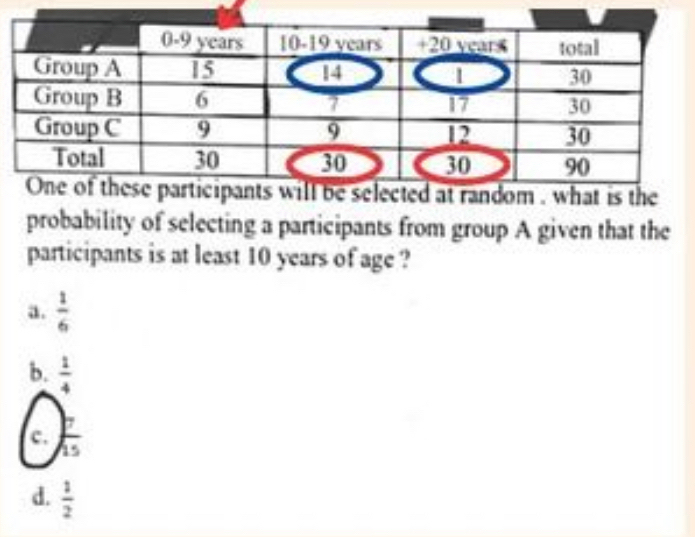 ll be selected at random . what is the
probability of selecting a participants from group A given that the
participants is at least 10 years of age ?
a.  1/6 
b.  1/4 
c.  7/15 
d.  1/2 