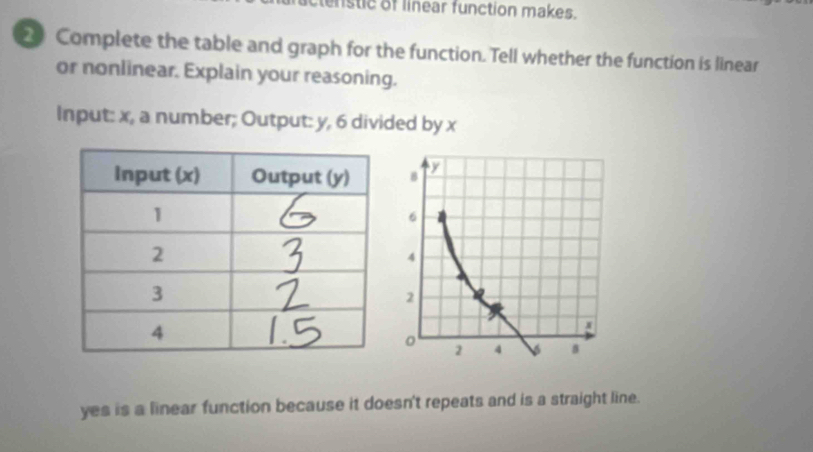 tenstic of linear function makes. 
2 Complete the table and graph for the function. Tell whether the function is linear 
or nonlinear. Explain your reasoning. 
Input: x, a number; Output: y, 6 divided by x
yes is a linear function because it doesn't repeats and is a straight line.