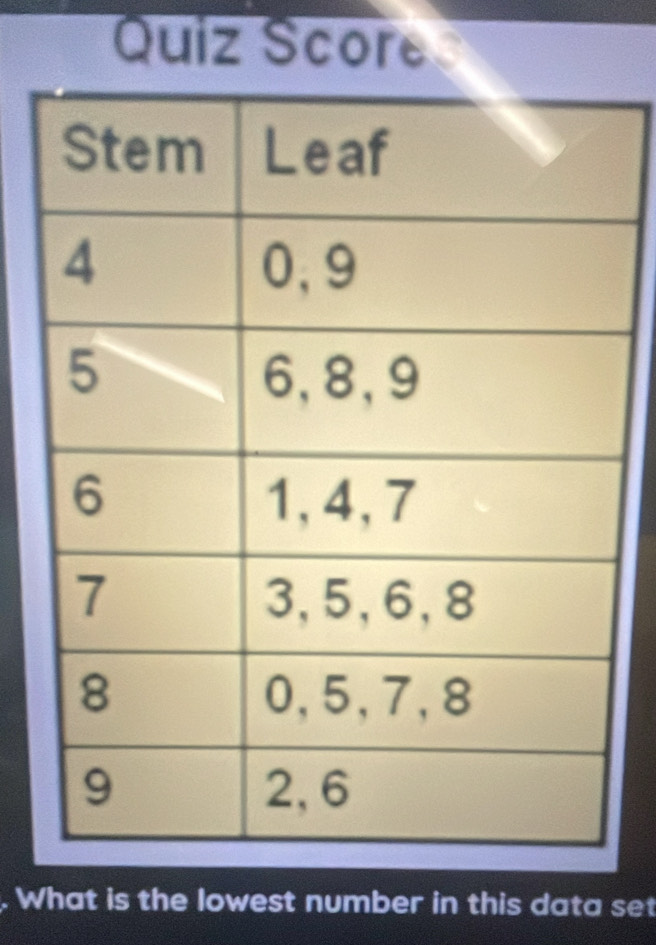 Quiz Score 
. What is the lowest number in this data set