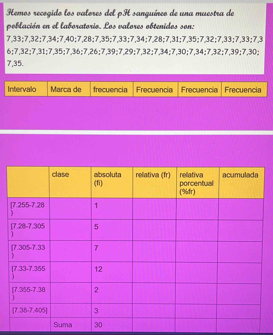 Hemos recogido los valores del pH sanguíneo de una muestra de 
población en el laboratorio. Los valores obtenidos son:
7, 33; 7, 32; 7, 34; 7, 40; 7, 28; 7, 35; 7, 33; 7, 34; 7, 28; 7, 31; 7, 35; 7, 32; 7, 33; 7, 33; 7, 3
6; 7, 32; 7, 31; 7, 35; 7, 36; 7, 26; 7, 39; 7, 29; 7, 32; 7, 34; 7, 30; 7, 34; 7, 32; 7, 39; 7, 30;
7,35. 
Intervalo Marca de frecuencia Frecuencia Frecuencia Frecuencia