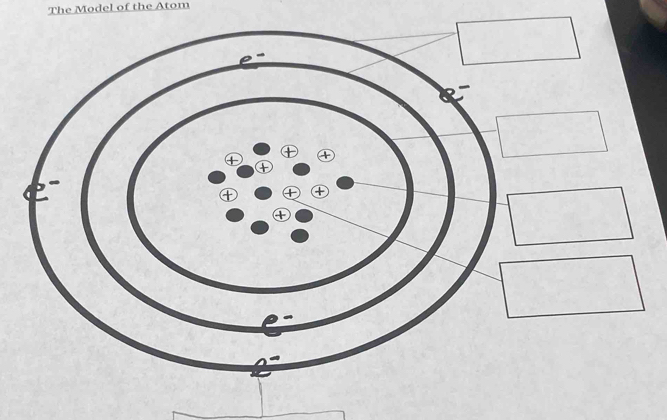 The Model of the Atom