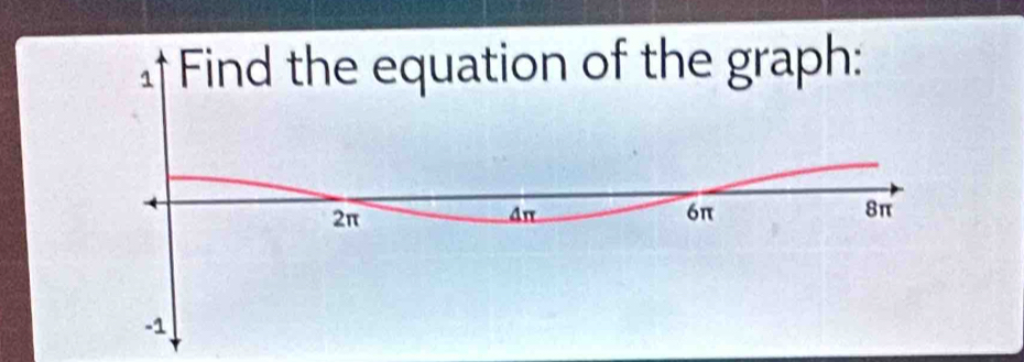 Find the equation of the graph:
2π
4π
6π
8π
-1