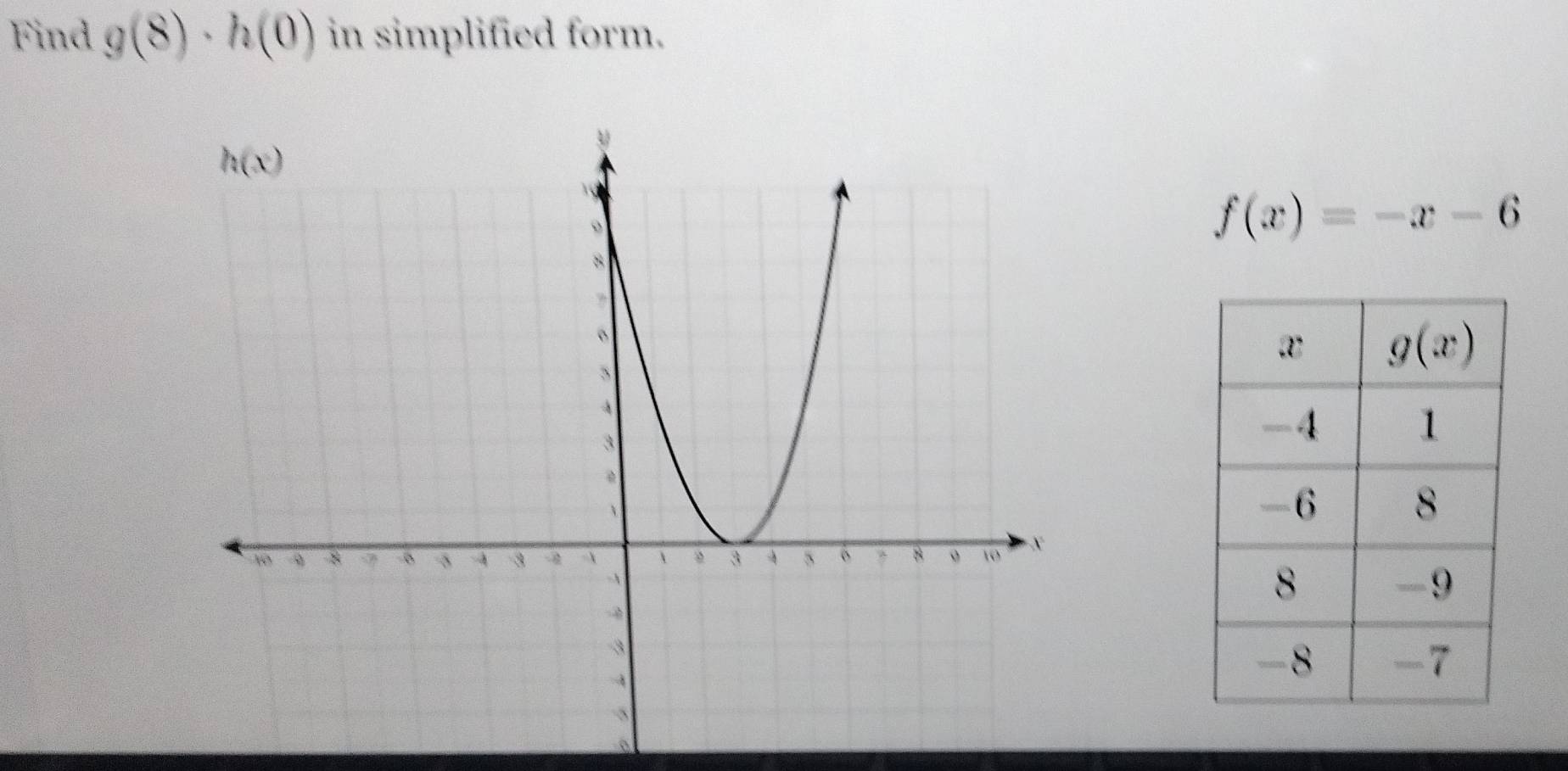 Find g(8)· h(0) in simplified form.
f(x)=-x-6