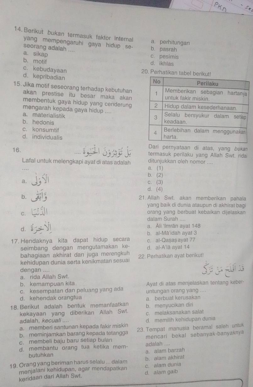 Berikut bukan termasuk faktor internal a. perhitungan
yang mempengaruhi gaya hidup se- b. pasrah
seorang adalah ....
a. sikap
c. pesimis
b. motif
d. ikhlas
c. kebudayaan 20. Perhatikan tabel berik
d. kepribadian 
15. Jika motif seseorang terhadap kebutuhan
akan prestise itu besar maka akan 
membentuk gaya hidup yang cenderung
mengarah kepada gaya hidup ....
a、materialistik
b. hedonis
c. konsumtif
d. individualis 
Dari pernyataan di atas, yang bukan
16. termasuk perilaku yang Allah Swt. ridai
Lafal untuk melengkapi ayat di atas adalah ditunjukkan oleh nomor ....
..
a. (1)
b. (2)
a. c. (3)
d. (4)
b. 21. Allah Swt. akan memberikan pahala
yang baik di dunia ataupun di akhirat bagi
C.
orang yang berbuat kebaikan dijelaskan
dalam Surah ....
d.
a. Āli ‘Imrān ayat 148
b. al-Mā'idah ayat 3
17. Hendaknya kita dapat hidup secara c. al-Qaşaș ayat 77
seimbang dengan mengutamakan ke- d. al-A'lā ayat 14
bahagiaan akhirat dan juga merengkuh
kehidupan dunia serta kenikmatan sesuai 22. Perhatikan ayat berikut!
dengan ....
a. rida Allah Swt.
b. kemampuan kita Ayat di atas menjelaskan tentang keber-
c. kesempatan dan peluang yang ada untungan orang yang ....
d. kehendak orangtua
a. berbuat kerusakan
18. Berikut adalah bentuk memanfaatkan b. menyucikan diri
kekayaan yang diberikan Allah Swt. c. melaksanakan salat
adalah, kecuali ....
d. memilih kehidupan dunia
a. memberi santunan kepada fakir miskin
b. meminjamkan barang kepada tetangga 23. Tempat manusia beramal saleh untuk
c. membeli baju baru setiap bulan mencari bekal sebanyak-banyaknya
d. membantu orang tua ketika mem- adalah ....
butuhkan a. alam barzah
19. Orang yang beriman harus selalu ... dalam b. alam akhirat
menjalani kehidupan, agar mendapatkan c. alam dunia
keridaan dari Allah Swt. d. alam gaib