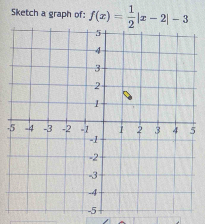 Sketch a graph of: f(x)= 1/2 |x-2|-3
-