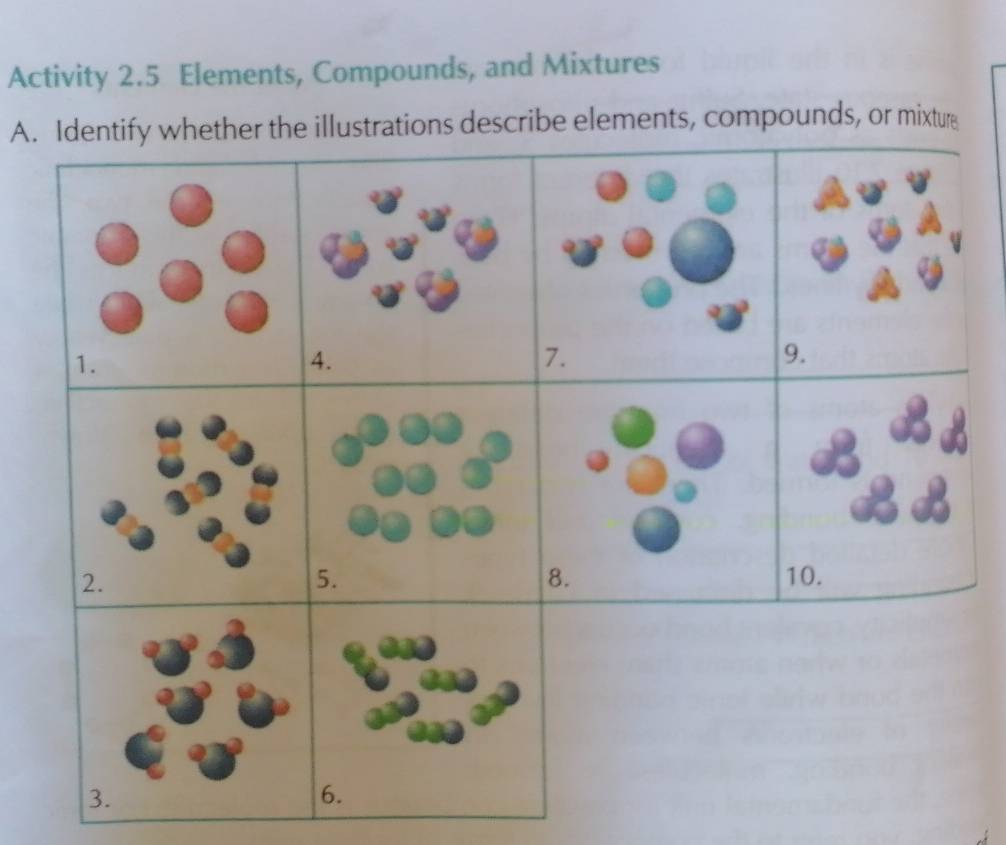 Activity 2. 5 Elements, Compounds, and Mixtures 
A.e elements, compounds, or mixture