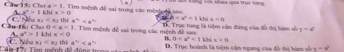 a t đới xừng với nhau qua trục tung
Câu 15: Cho a>1. Tìm mệnh đề sai trong các mệnh dã sau:
A. a^x>1 khi x>0
b<1</tex> khi x<0</tex>
C. Nếu x_1 thì a* D. Trục tung là tiệm cận đứng của đồ thị hàm số y=a^x
Cầu 16: Cho 0. Tim mệnh đề sai trong các mệnh đề sau:
A, a^x>1 khi x<0</tex>
B. 0<1</tex>
C. Nếu x_1 thì a^(x_1) khi x>0
Cần 17: Tim mệnh đề đúng trong sáa D. Trục hoành là tiệm cận ngang của đồ thị hàm số y=a^x