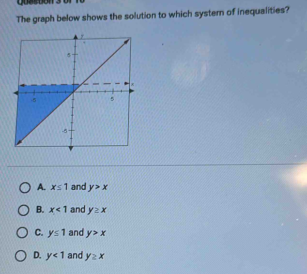 Solved: Queston 3 of 10 The graph below shows the solution to which ...