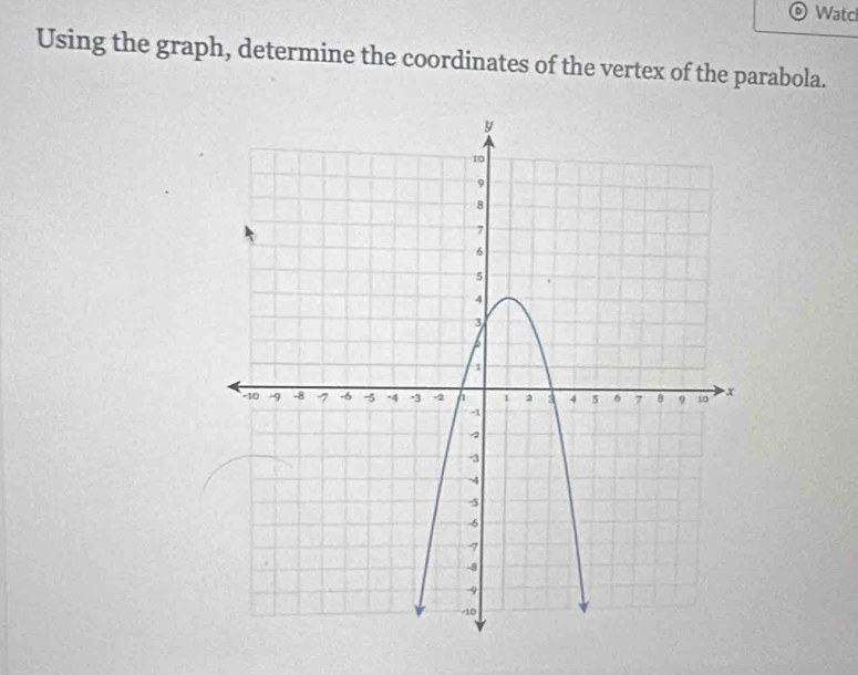 Watcl 
Using the graph, determine the coordinates of the vertex of the parabola.