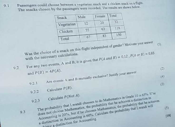 9.1 Passengers could choose between a vegetarian snack and a chicken snack on a flight. 
The snacks chosen by the passengers were recorded. The results are shown below. 
Was the choice of a snack on this flight independent of genderate your answer 
(5) 
with the necessary calculations. 
9.2 For any two events, A and B, it is given that P(AandB)=0,12, P(AorB)=0,83
and P(B)=4P(A). 
(2) 
(4) 
9.2.1 Are events A and B mutually exclusive? Justify your answer. 
(2) 
9.2.2 Calculate P(B). 
9.2.3 Calculate P(Not A). 
The probability that Lwandi chooses to do Mathematics in Grade 10 is 65%. If he 
does not choose Mathematics, the probability that he achieves a distinction in 
Accounting is 20%, but if he chooses Mathematics, the probability that he achieves 
9.3 (5) 
a distinction in Accounting is 60%. Calculate the probability that Lwandi will 
[18] 
hieve a distinction for Accounting.