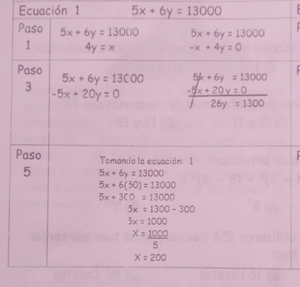 Ecuación 1 5x+6y=13000
Paso 5x+6y=13000 5x+6y=13000
1 4y=x
-x+4y=0
Paso
5x+6y=13COO 5k+6y=13000
3
-5x+20y=0
Paso Tomanio la ecuación: 1 

5 5x+6y=13000
5x+6(50)=13000
5x+3CO=13000
5x=1300-300
5x=1000
x= 1000/5 
X=200