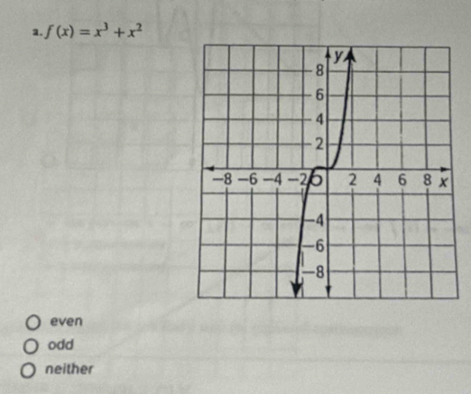 f(x)=x^3+x^2
even
odd
neither