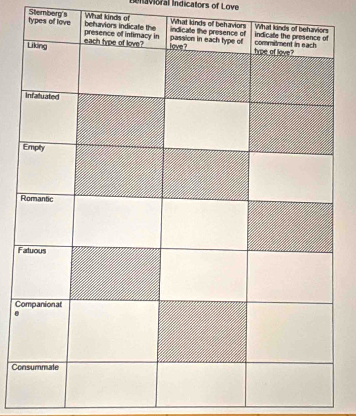Benavioral Indicators of Love 
Sterberg's What kinds of 
type 
F 
C 
e 
Co