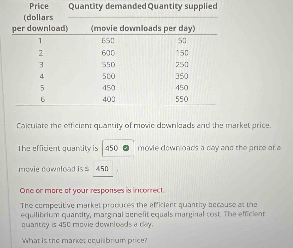 Price Quantity demanded Quantity supplied 
(dollars 
Calculate the efficient quantity of movie downloads and the market price. 
The efficient quantity is 450 movie downloads a day and the price of a 
movie download is $ 450
One or more of your responses is incorrect. 
The competitive market produces the efficient quantity because at the 
equilibrium quantity, marginal benefit equals marginal cost. The efficient 
quantity is 450 movie downloads a day. 
What is the market equilibrium price?