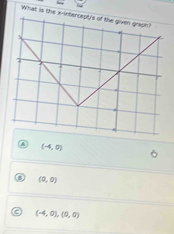 ta
What is the
A (-4,0)
B (0,0)
(-4,0),(0,0)