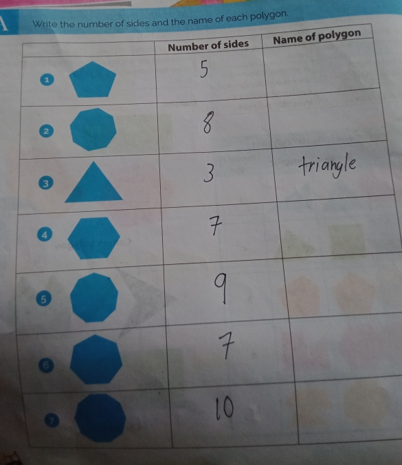 er of sides and the name of each polygon.