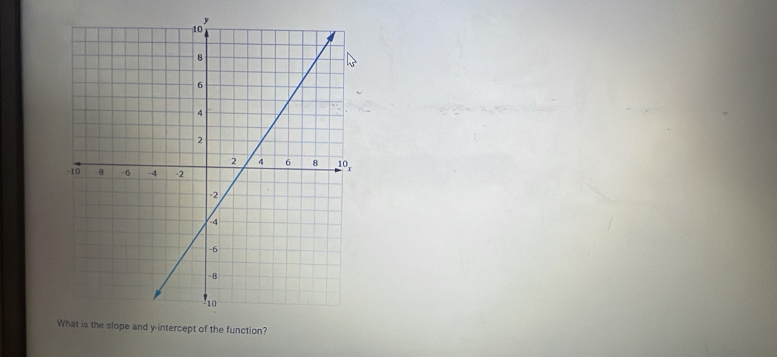 tercept of the function?