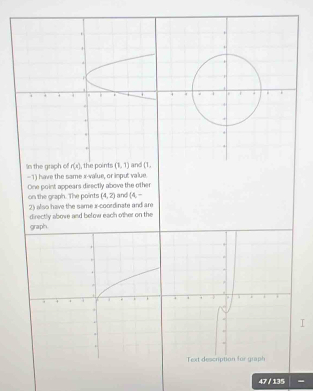 In the graph of r(x) , the points (1,1) (1,
-1) have the same x -value, or input value. 
One point appears directly above the other 
on the graph. The points (4,2) and (4,-
2) also have the same x-coordinate and are 
directly above and below each other on the 
graph. 
Text descripti 
47 / 135 -