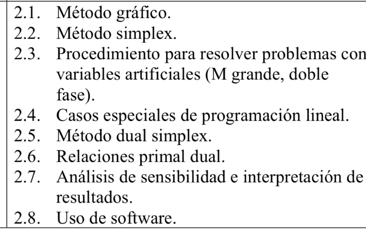 Resuelto:Método gráfico. 2.2. Método simplex. 2.3. Procedimiento para ...