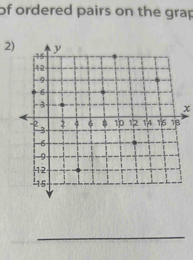 of ordered pairs on the grap 
2)
x
_