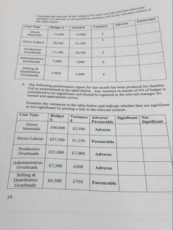 cost type and then determine 
levance columh of 
llowing performance report for last month has been produced for Hamblin 
Ltd as summarised in the table below. Any variance in excess of 5% of budget is 
considered to be significant and should be reported to the relevant manager for 
review and appropriate action. 
Examine the variances in the table below and indicate whether they are significant 
or not significant by putting a tick in t
10.