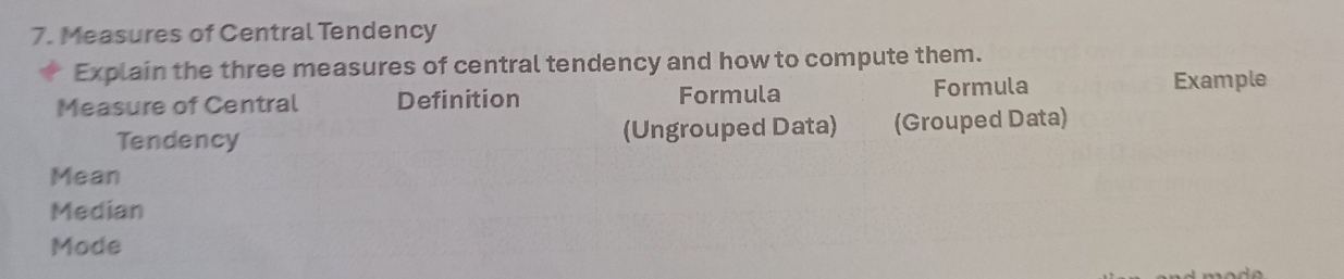 Measures of Central Tendency 
Explain the three measures of central tendency and how to compute them. 
Measure of Central Definition Formula Formula 
Example 
Tendency (Ungrouped Data) (Grouped Data) 
Mean 
Median 
Mode