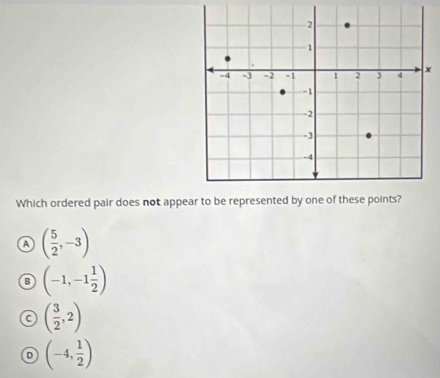 Which ordered pair does not appe
a ( 5/2 ,-3)
B (-1,-1 1/2 )
C ( 3/2 ,2)
D (-4, 1/2 )