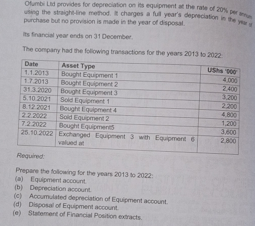 Ofumbi Ltd provides for depreciation on its equipment at the rate of 20% per annum 
using the straight-line method. It charges a full year's depreciation in the year o 
purchase but no provision is made in the year of disposal. 
Its financial year ends on 31 December. 
The company had the following transactions for the years 2013 to 202
Prepare the following for the years 2013 to 2022 : 
(a) Equipment account. 
(b) Depreciation account. 
(c) Accumulated depreciation of Equipment account. 
(d) Disposal of Equipment account. 
(e) Statement of Financial Position extracts.