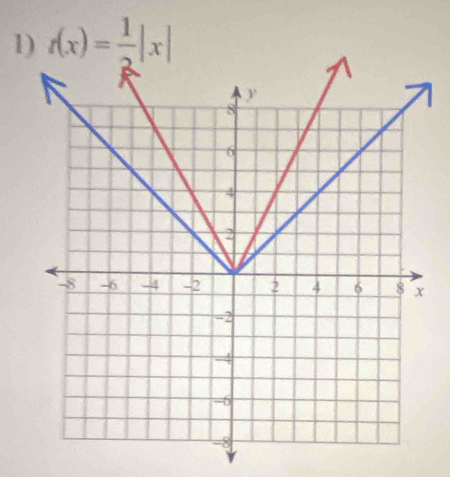 1 t(x)= 1/2 |x|