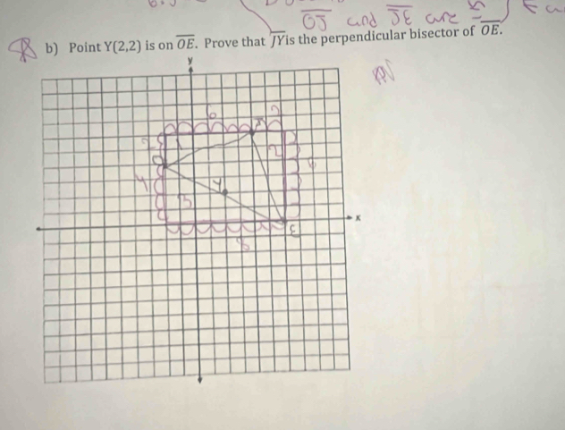 Prove that JYis the perpendicular bisector of overline OE.