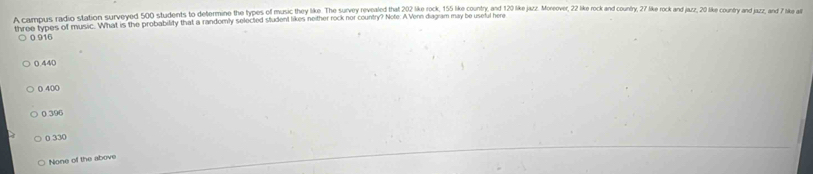 A campus radio station surveyed 500 students to determine the trypes of muvse they like. The arvry revevaled coun that ike rock 15 hie county, and 120 ie aveve e2 o on onty 7 oc an a2 20 k country and jazz, and 7 ik all
three types of music. What is the probability that a randomly selected student likes neither rock nor country? Note. A Venn diagram may be useful here
0 916
0.440
0 400
0 396
0 330
None of the above