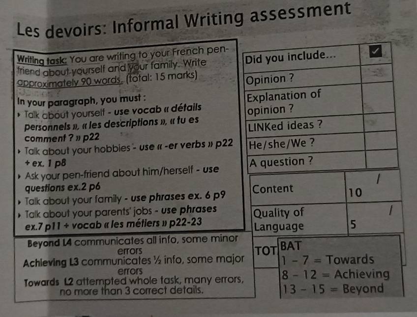 oirs: Informal Writing assessment