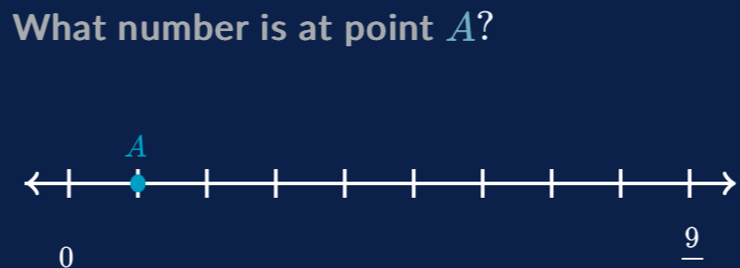 What number is at point A?
0
9