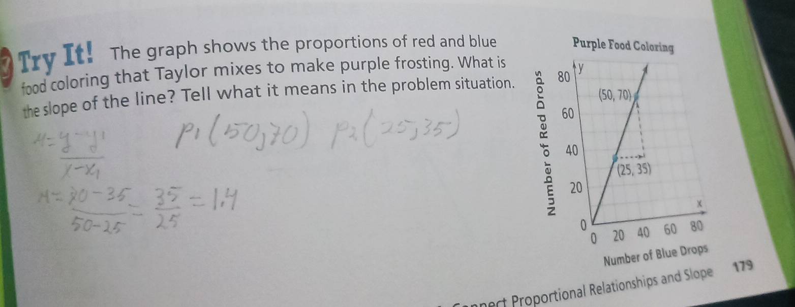 Try It! The graph shows the proportions of red and blue Purple Food Coloring
food coloring that Taylor mixes to make purple frosting. What is
the slope of the line? Tell what it means in the problem situation. 
Number of Blue D
hert Proportional Relationships and Slope 179