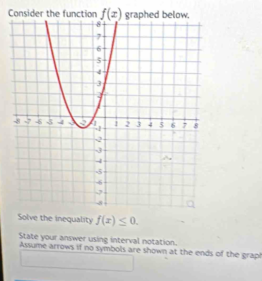 Consider the function f(x) graphed below.
Solve the inequality f(x)≤ 0. 
State your answer using interval notation.
Assume arrows if no symbols are shown at the ends of the graph