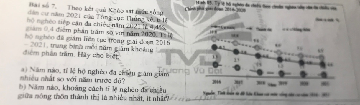 Hình 05. Ty lệ hộ nghêo đa chiều theo chuẩn nghêo tiêp của đã chiếu của 
Bài số 7. Theo kết quả Khảo sát mức sống Chính phù giai đoạn 2016-2020 
dân cư năm 2021 của Tổng cục Thống kê, ti lệ 
(nc l %
hộ nghèo tiếp cận đa chiều năm 2021 là 4, 4%, 
giám 0, 4 điểm phân trăm số với năm 2020. Tỉ lệ 
hộ nghèo đã giảm liên tục trong giai đoạn 2016 
- 2021, trung bình mỗi năm giảm khoảng 1 
điểm phần trăm. Hãy cho biết: 
a) Năm nào, tỉ lệ hộ nghèo đa chiều giảm giảm 
nhiều nhất so với năm trước đó? 
b) Năm nào, khoảng cách tỉ lệ nghèo đa chiều Nguồn, Tinh loàn từ đề liệu Khan vát mộc công cên cơ căa 2016 - 2001 
giữa nông thôn thành thị là nhiều nhất, ít nhất?