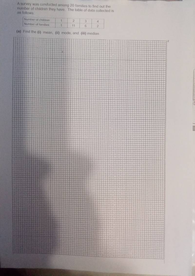 A survey was conducted among 20 families to find out the 
number of children they have. The table of data collected is 
as follows: 
(a) Find the (i) mean, (ii) mode, and (iii) median 
E