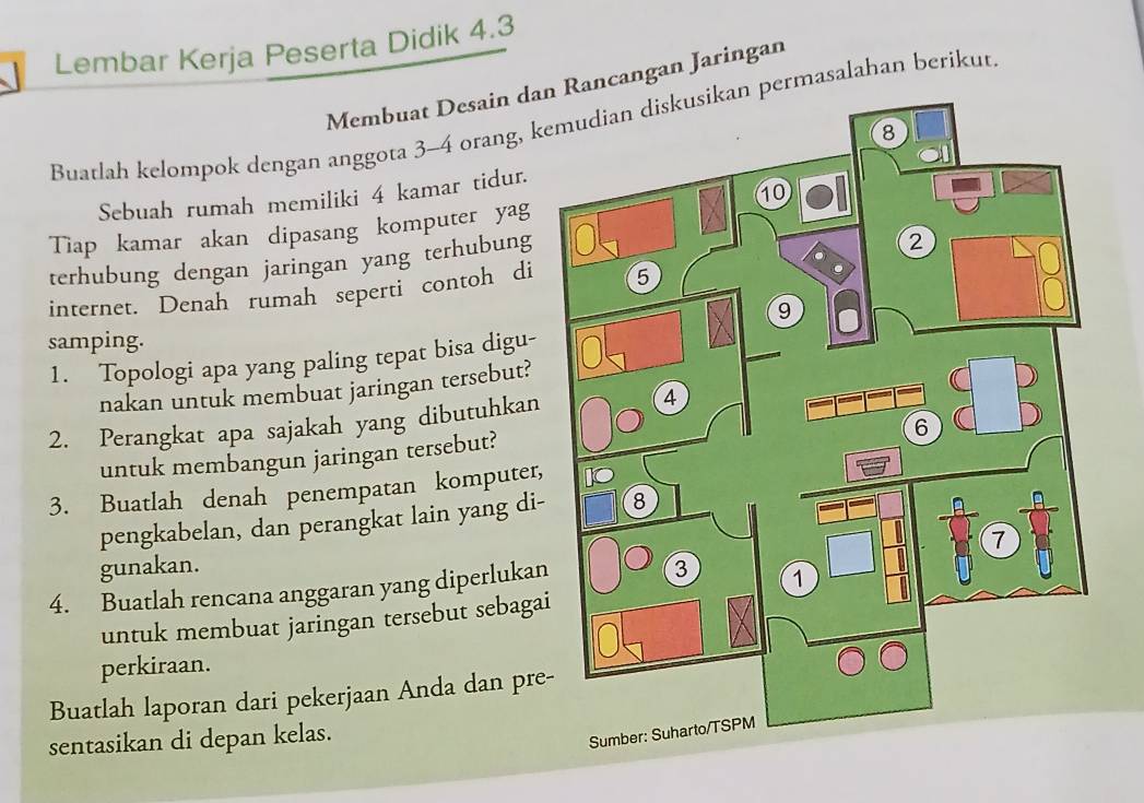 Lembar Kerja Peserta Didik 4.3
Membuat Desain daancangan Jaringan 
Buatlah kelompok dengan anggota 3 - 4 orang, kemudian diskusikan permasalahan berikut 
Sebuah rumah memiliki 4 kamar tidur. 
Tiap kamar akan dipasang komputer yag 
terhubung dengan jaringan yang terhubung 
internet. Denah rumah seperti contoh di 
samping. 
1. Topologi apa yang paling tepat bisa digu- 
nakan untuk membuat jaringan tersebut? 
2. Perangkat apa sajakah yang dibutuhkan 
untuk membangun jaringan tersebut? 
3. Buatlah denah penempatan komputer, 
pengkabelan, dan perangkat lain yang di- 
gunakan. 
4. Buatlah rencana anggaran yang diperlukan 
untuk membuat jaringan tersebut sebaga 
perkiraan. 
Buatlah laporan dari pekerjaan Anda dan pre 
sentasikan di depan kelas.