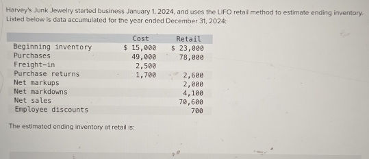 Harvey's Junk Jewelry started business January 1, 2024, and uses the LIFO retail method to estimate ending inventory. 
Listed below is data accumulated for the year ended December 31, 2024: 
The estimated ending inventory at retail is: